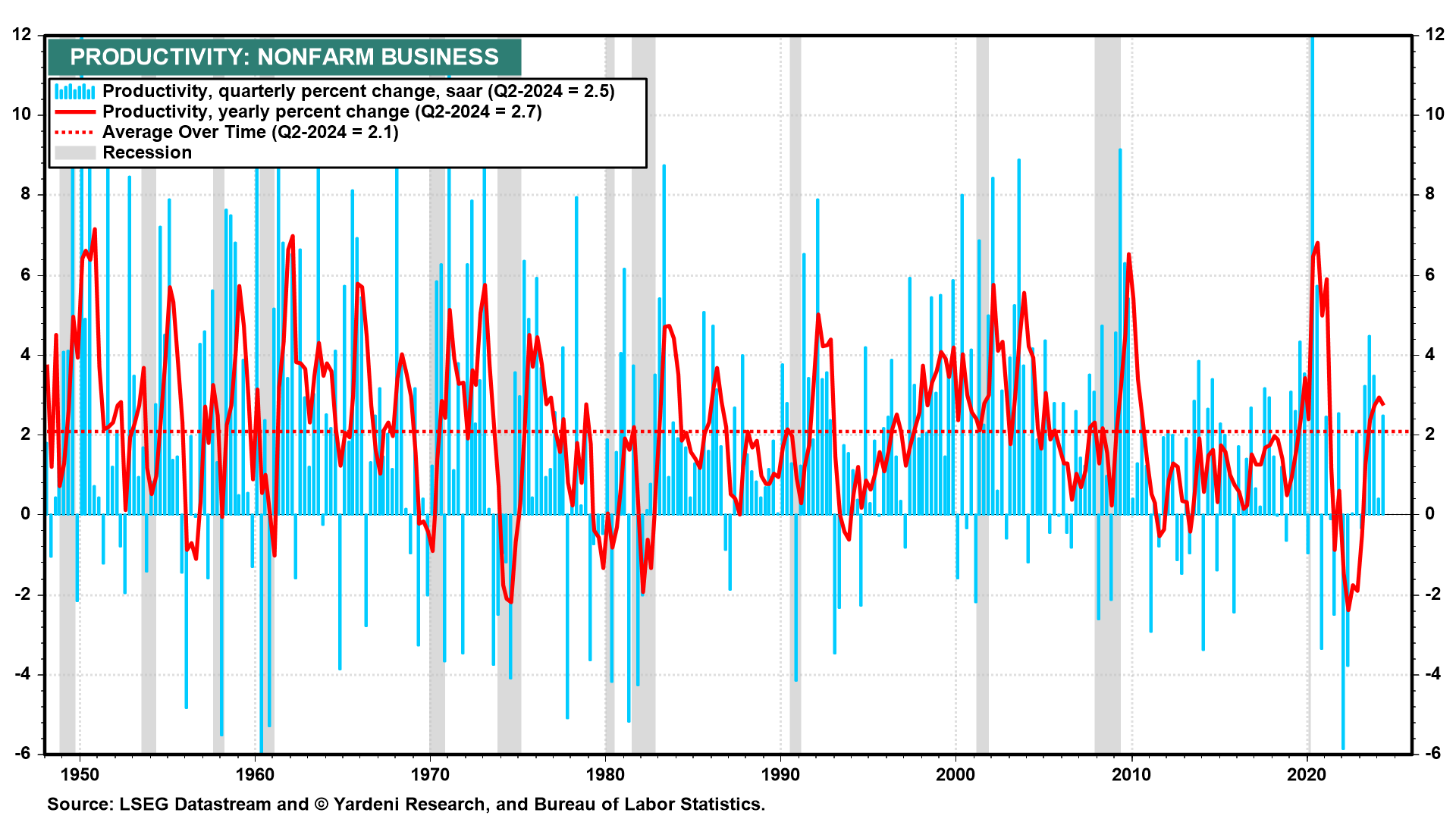 3 Key Economic Trends Supporting the Case for Higher R-Star