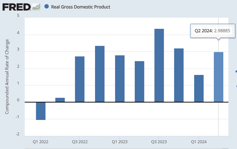 Key Economic Reports Take Spotlight in Final Week Before Election