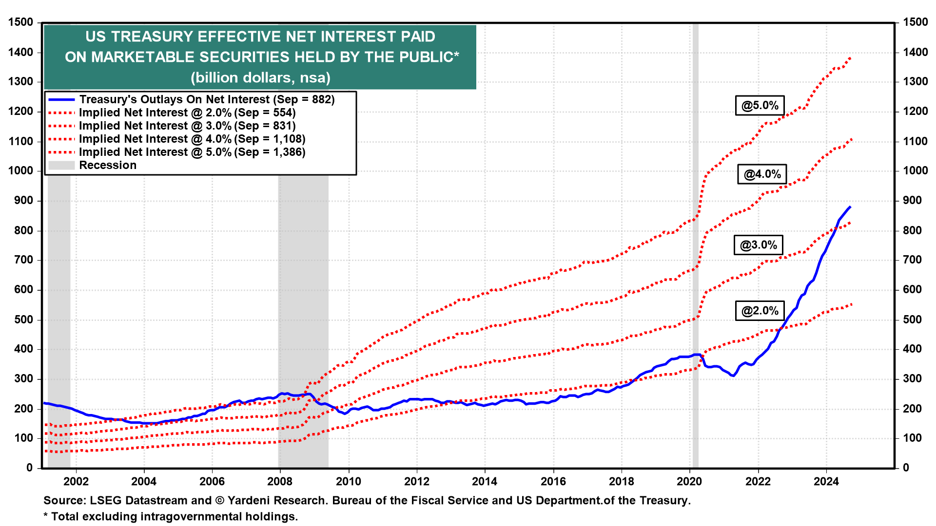 Modern Monetary Magic Is at Work Again