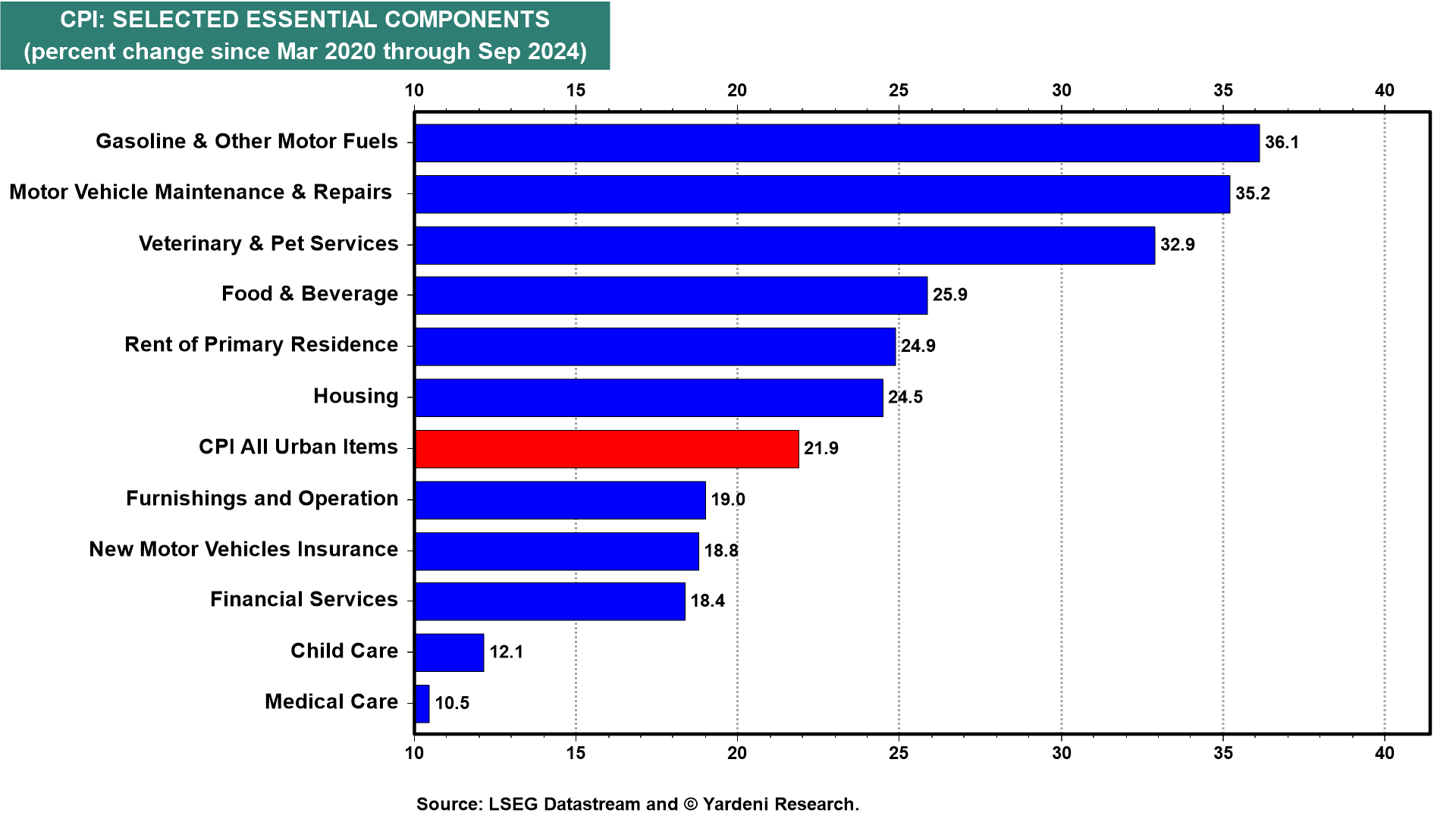 Modern Monetary Magic Is at Work Again