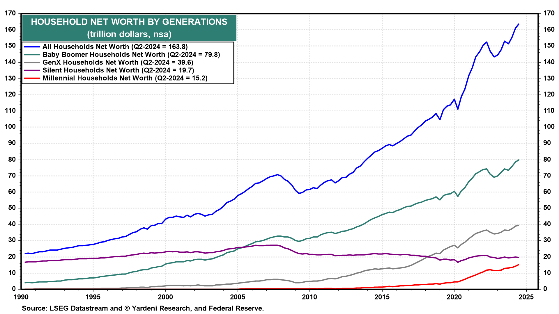 Modern Monetary Magic Is at Work Again