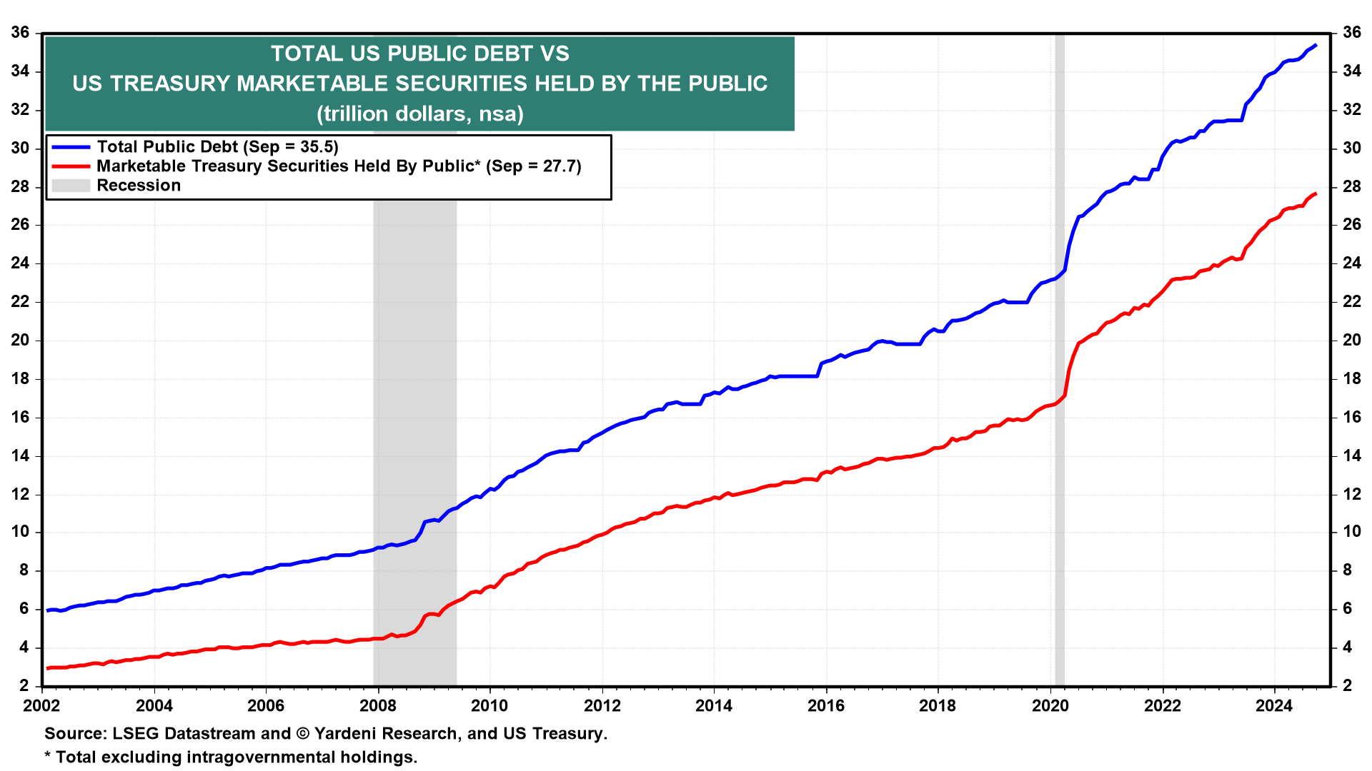 Modern Monetary Magic Is at Work Again