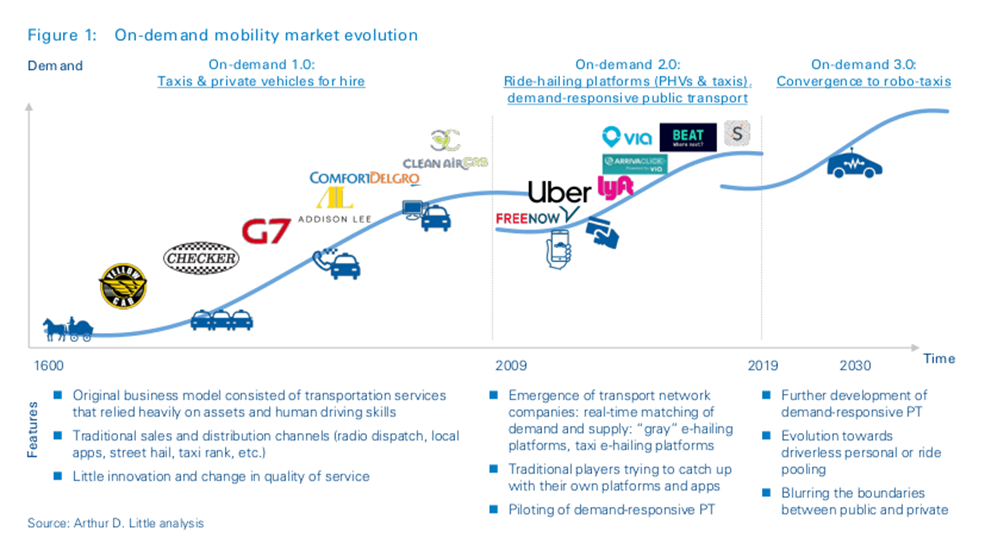 Tesla, Waymo, Uber Lead Charge in $1T Robotaxi Race - Who's Positioned to Win?