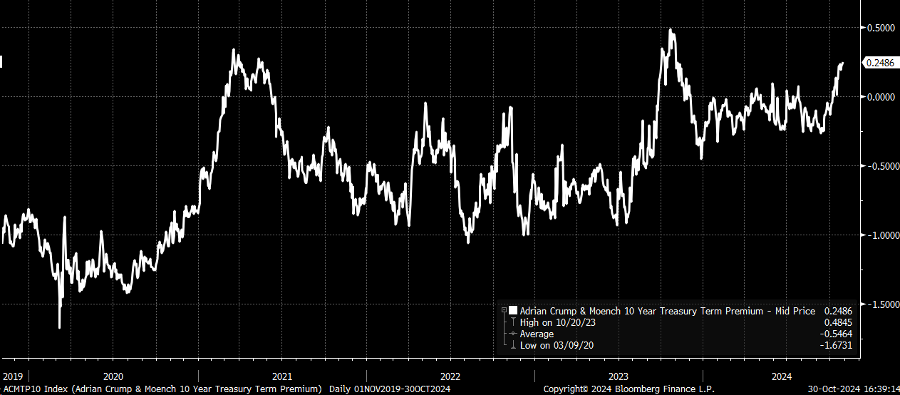 Stocks, Rates Near Key Technical Junction - Which Will Break Out First?  