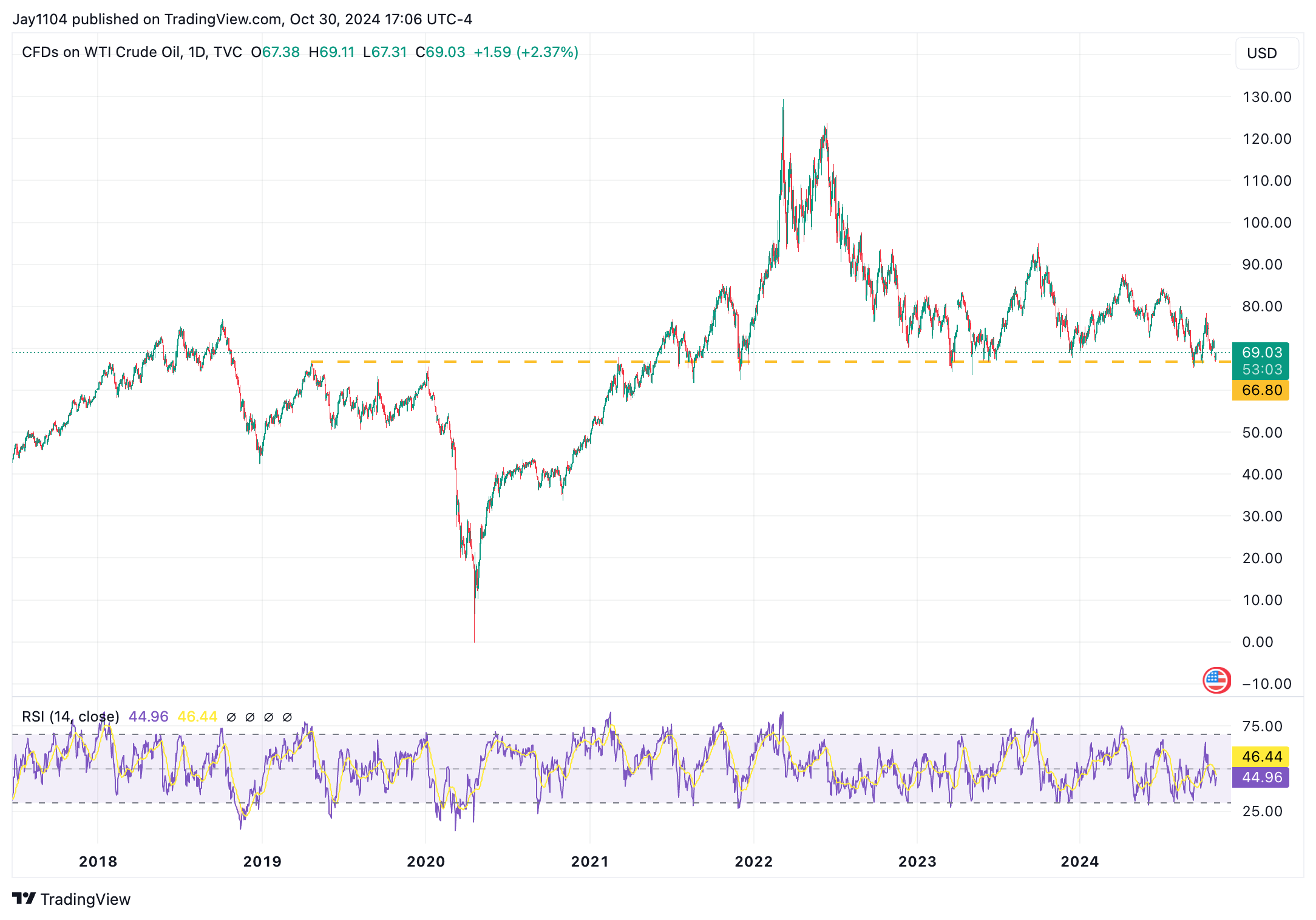 Stocks, Rates Near Key Technical Junction - Which Will Break Out First?  