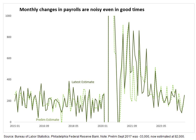 NFP Preview: Who's Afraid of a Negative Payroll Print?