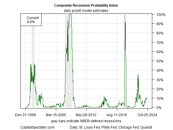 Consumer Spending Shines as a Beacon Driving US Economy to a Solid Growth in Q3