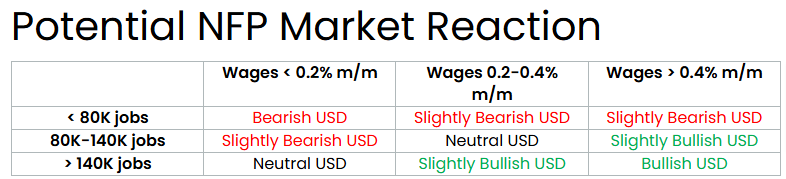 NFP Preview: How Could Jobs Report Impact Elections and Fed’s Year-End Rate Path?