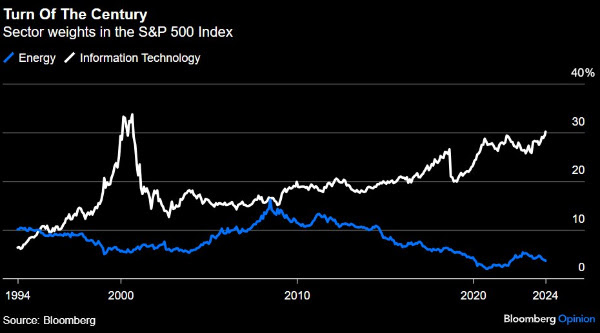 How to Reap Rewards from Oil's Next Major Upswing