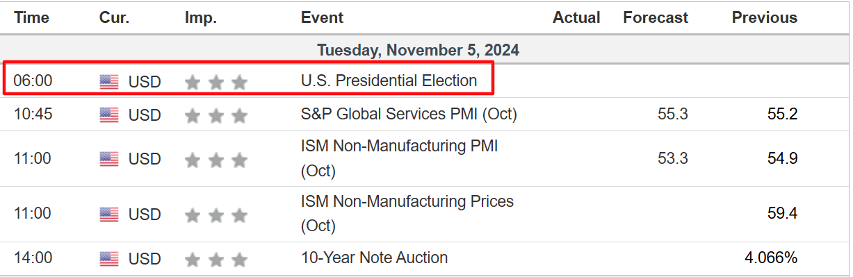 US Faces 2024's Biggest Week as Election, Fed Loom: How Investors Should Prepare