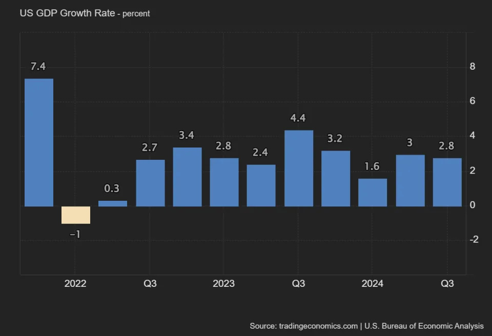 Limited Headwinds for the Dollar After Advance GDP Misses Expectations