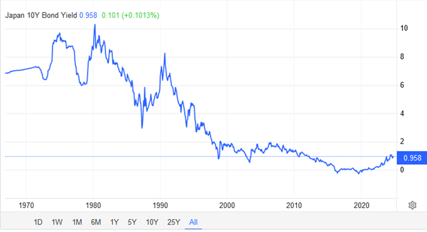 Paul Tudor Jones, Stanley Druckenmiller Are Short on Bonds - Could They Be Wrong?