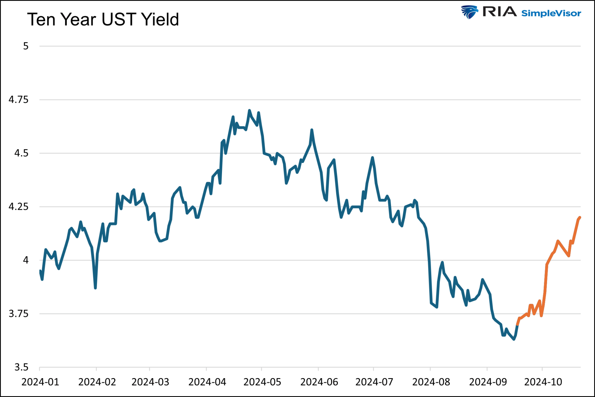 Paul Tudor Jones, Stanley Druckenmiller Are Short on Bonds - Could They Be Wrong?