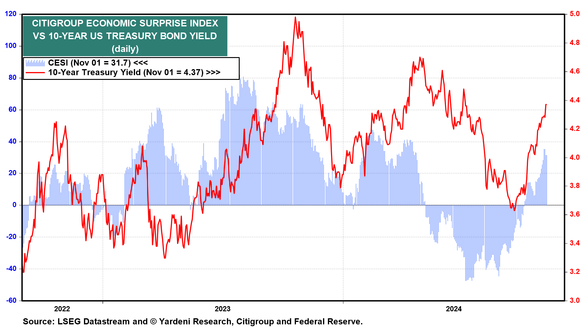 4 Key Charts to Watch With US Elections Right Around the Corner