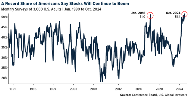 The Case for Investing in the US Despite Global Economic Concerns