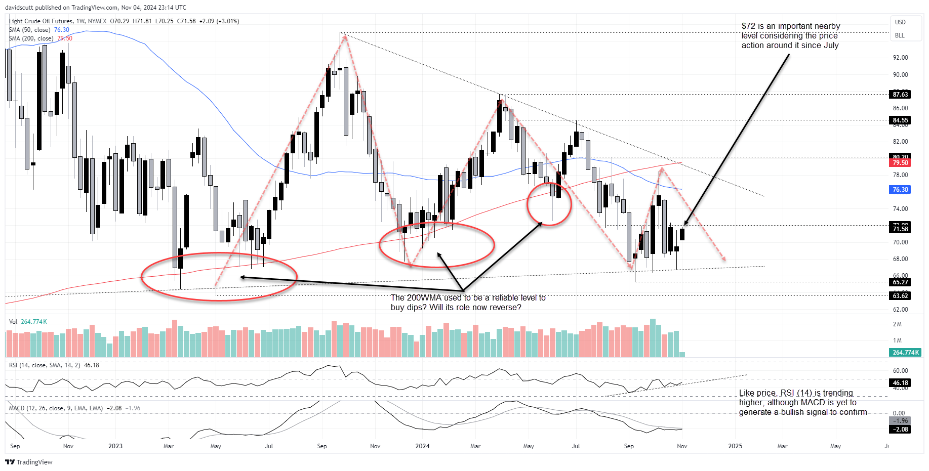 USD/JPY, Gold, and Crude Oil Forecast: Election Day Poised for Major Market Moves