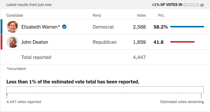 Here are the key Senate races for crypto in the US election