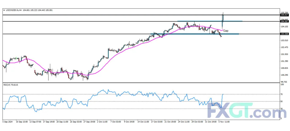 Major Weekly Events for the Forex Market