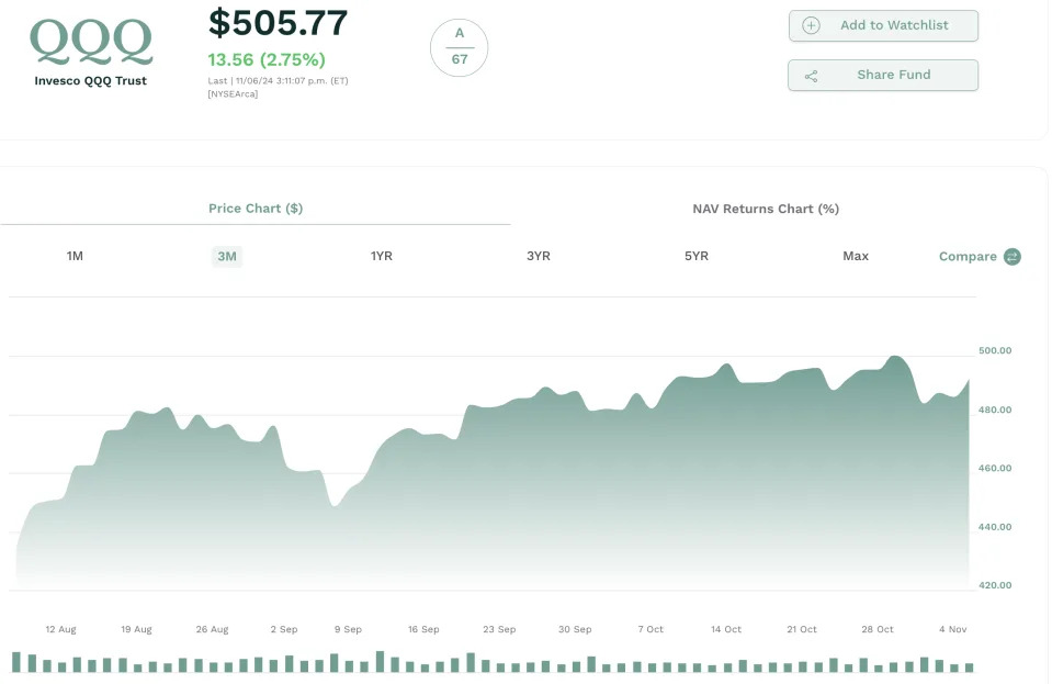 Trump Win Fuels Market Rally