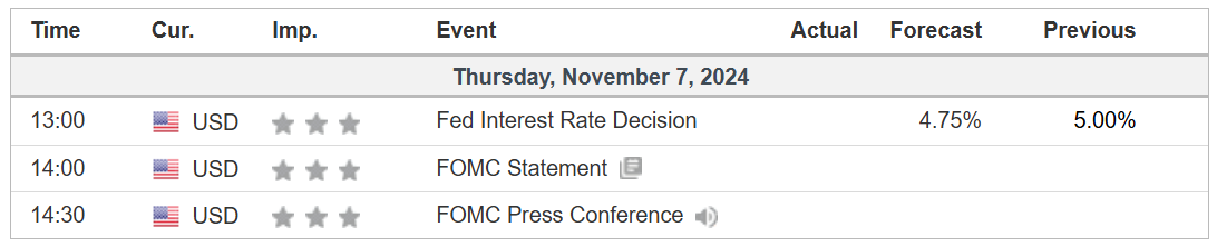 Fed Set to Take Next Step in Rate-Cut Cycle Amid Trump’s Return: What to Expect