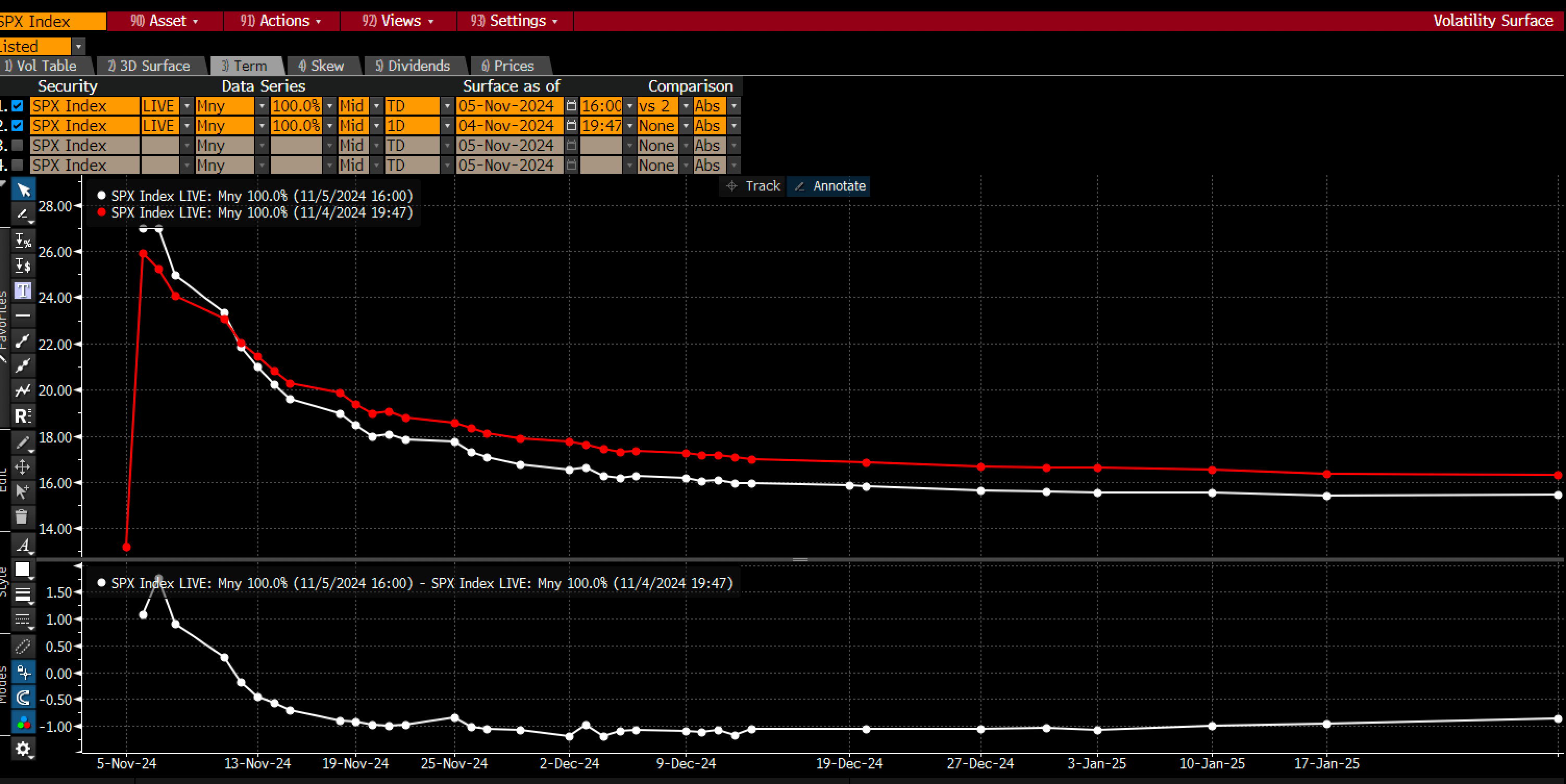 S&P 500: Options Demand at High Strikes Hints at Further Gains Ahead