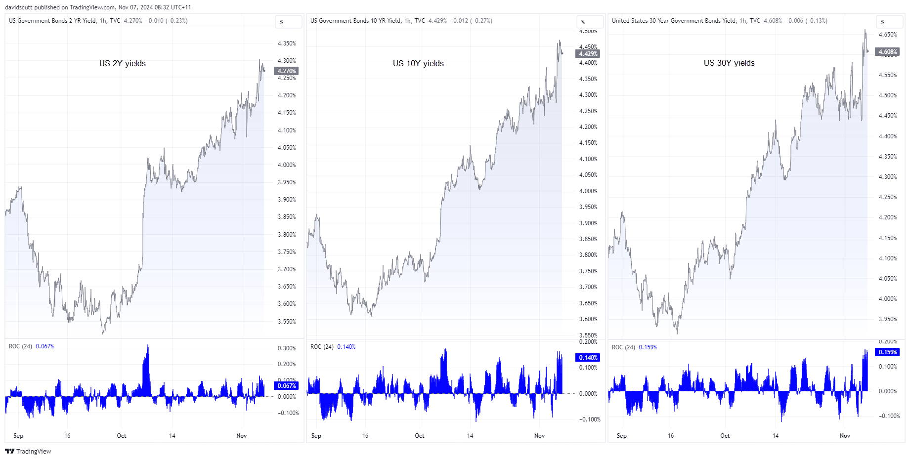 USD/JPY, Gold Forecast: Soaring US Dollar, Rising US Yields Shift Directional Risk