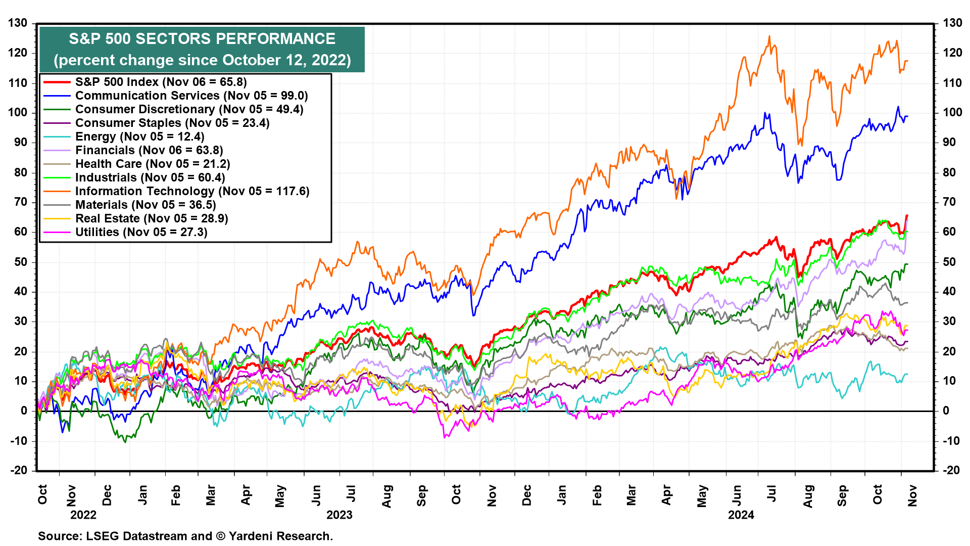 Trump 2.0 and the Financial Markets