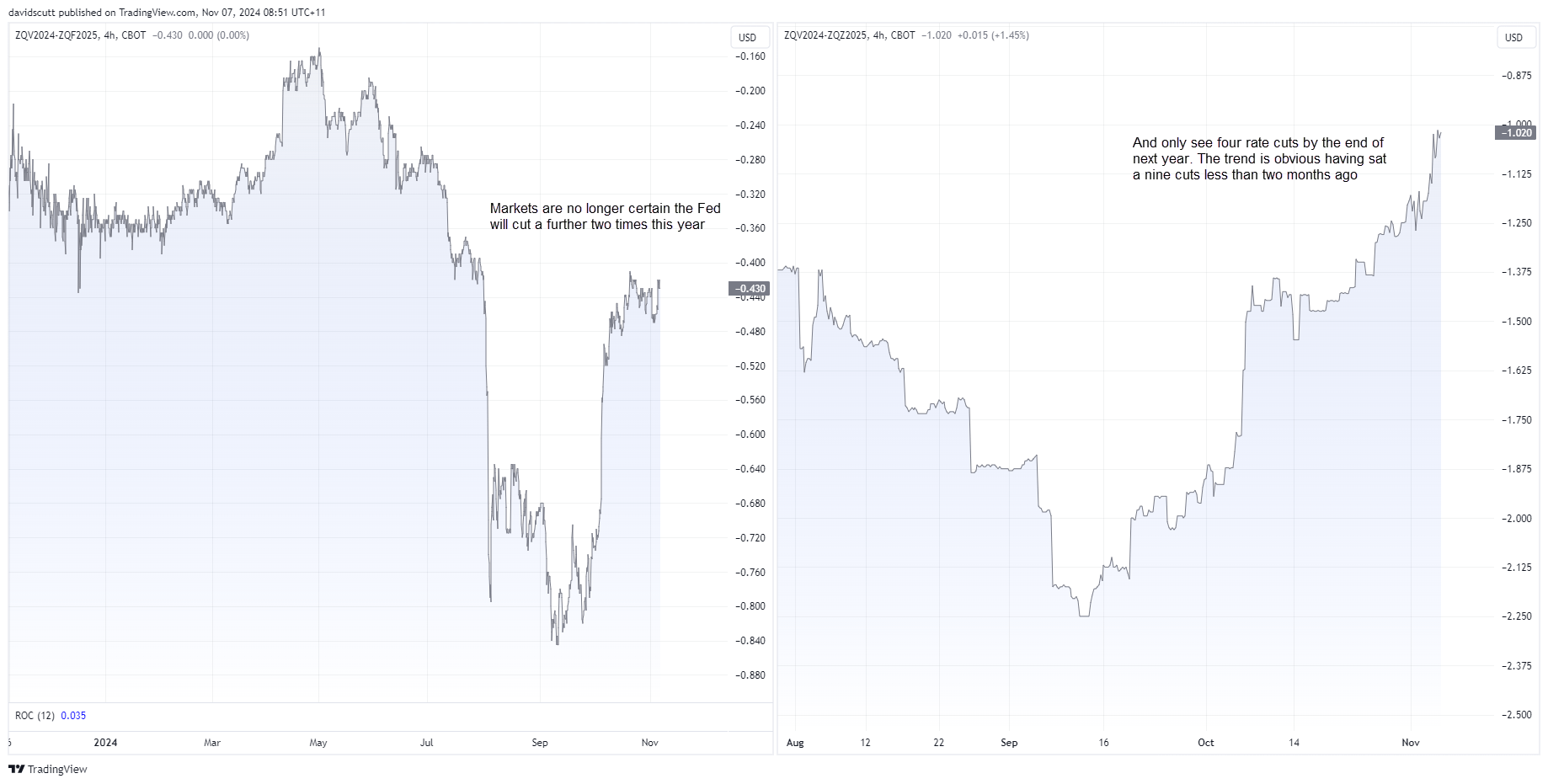 USD/JPY, Gold Forecast: Soaring US Dollar, Rising US Yields Shift Directional Risk