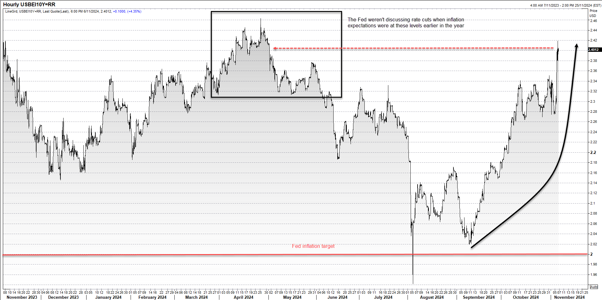 USD/JPY, Gold Forecast: Soaring US Dollar, Rising US Yields Shift Directional Risk