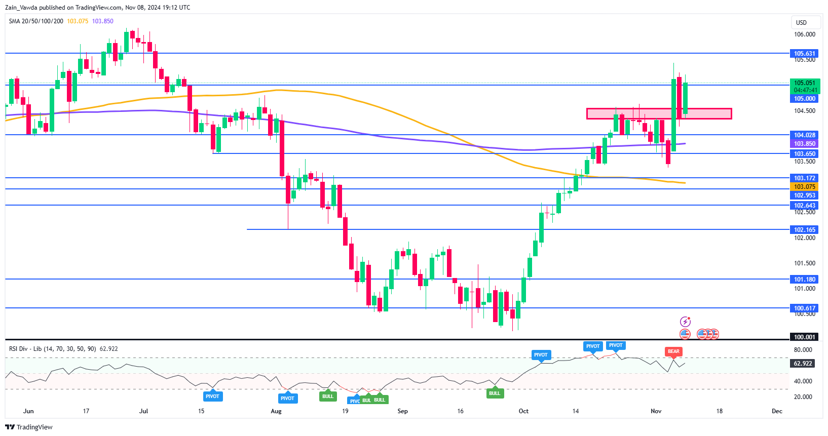 Markets Weekly Outlook – Attention Shifts Back to Data, US CPI in Focus