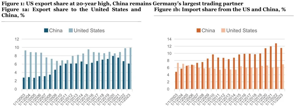 Germany: Stable Government Needed to Address Shifts in US Policy and Raise Growth Outlook