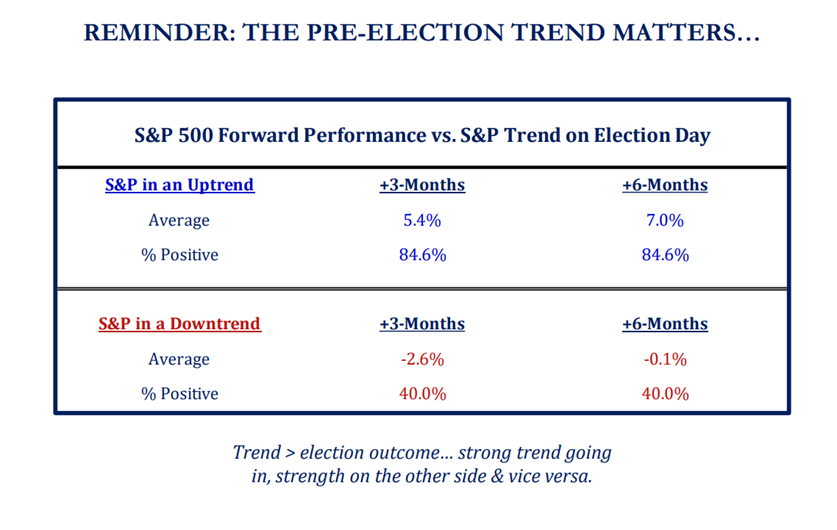 What Does Trump 2.0 Mean for the Financial Markets?