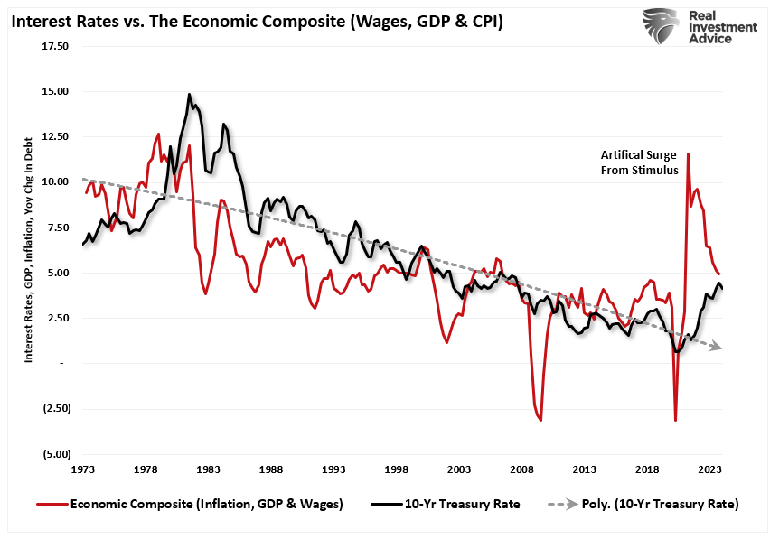 Stocks or Bonds: Which Asset Class Could Outperform Under Trump’s 2025 Agenda?