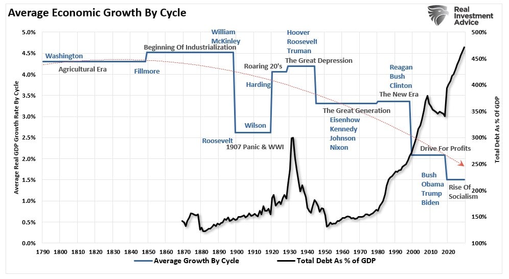 Stocks or Bonds: Which Asset Class Could Outperform Under Trump’s 2025 Agenda?