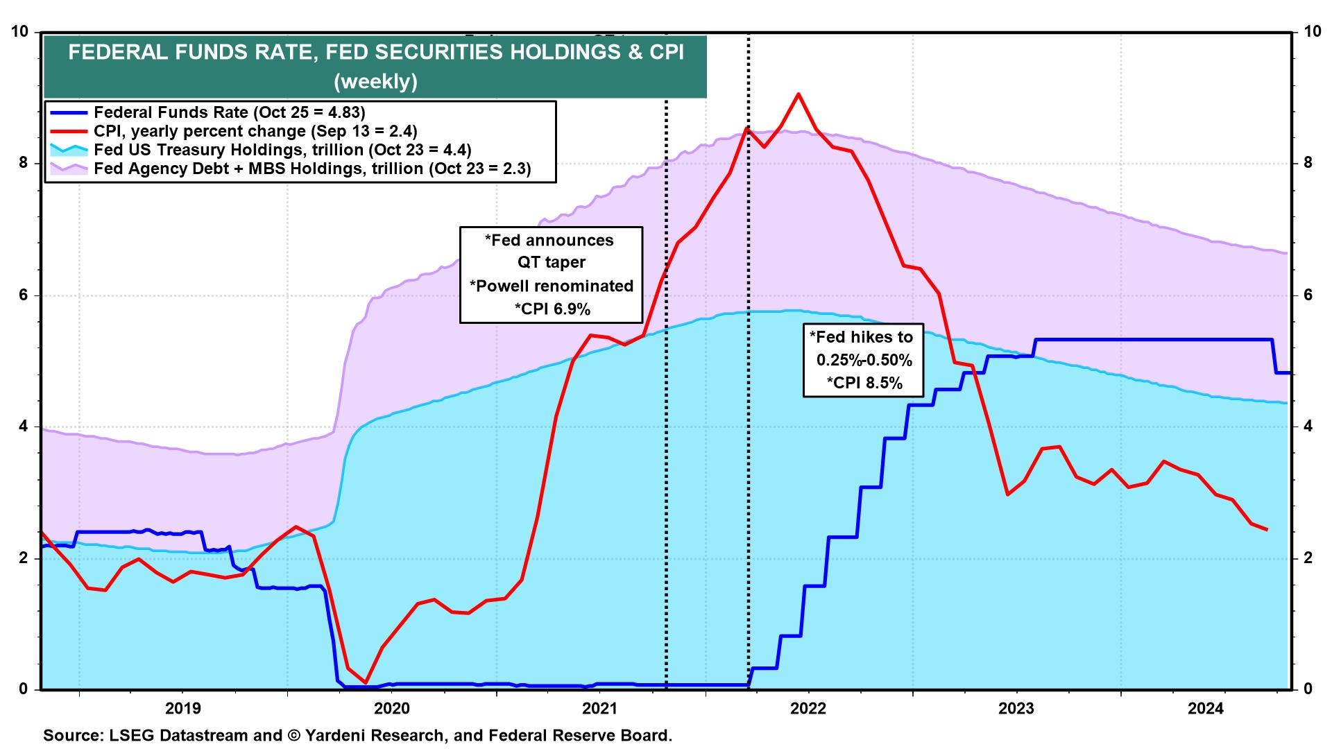 10 Long-Held Macroeconomic Theories That Don't Hold Up in Today's Economy