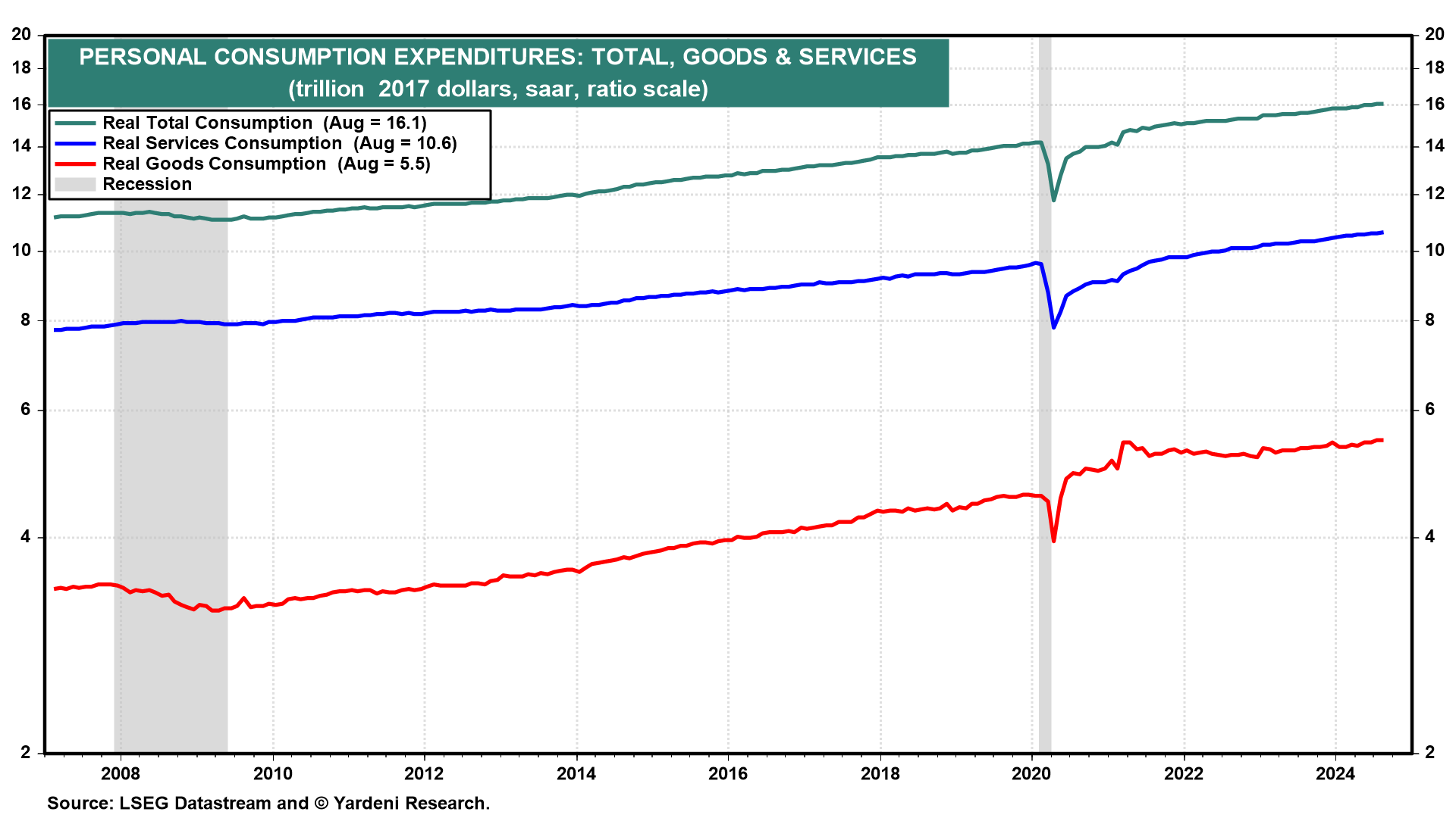 10 Long-Held Macroeconomic Theories That Don't Hold Up in Today's Economy