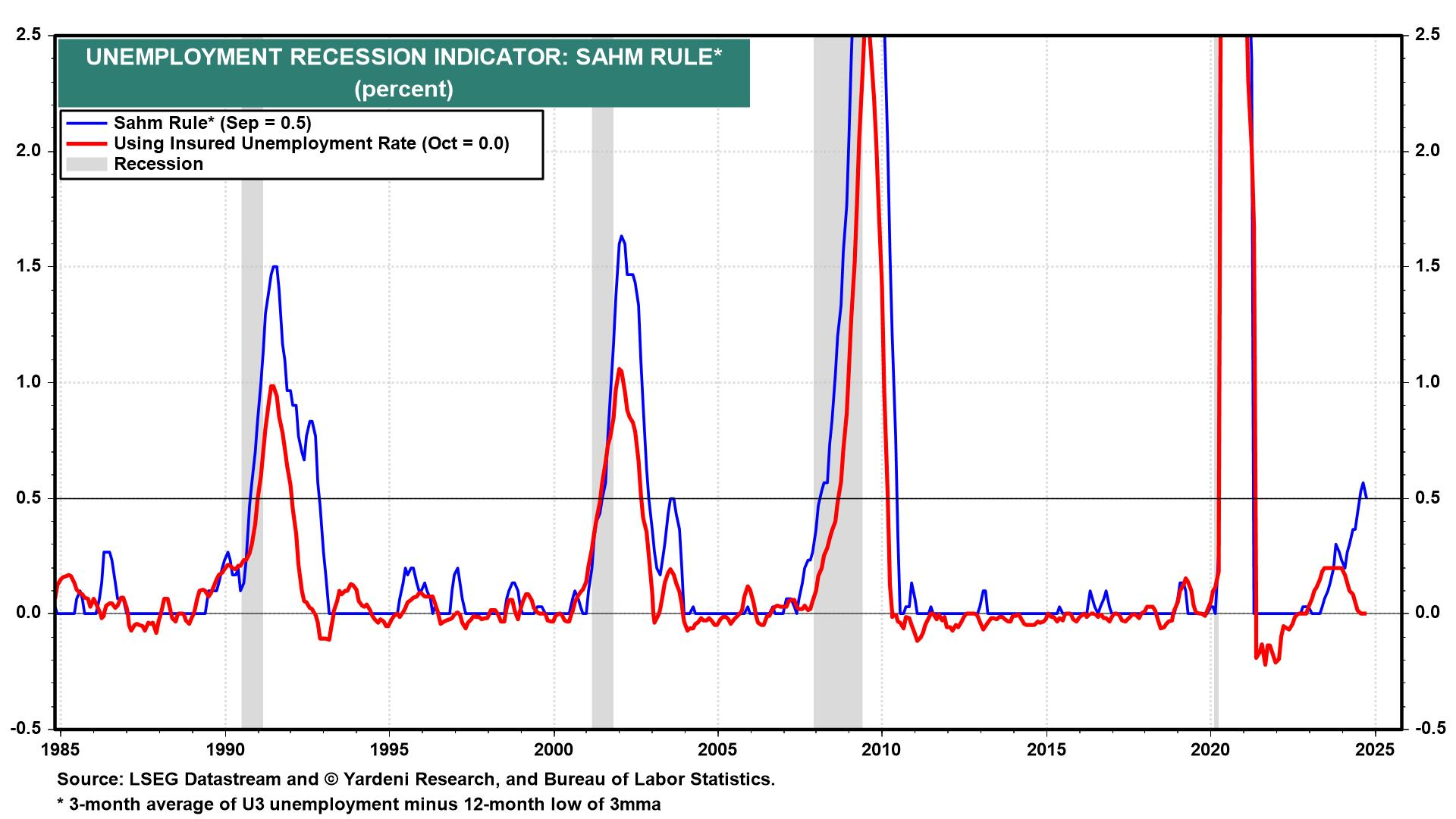 10 Long-Held Macroeconomic Theories That Don't Hold Up in Today's Economy