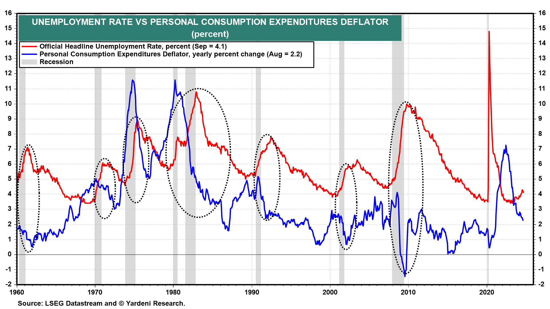 10 Long-Held Macroeconomic Theories That Don't Hold Up in Today's Economy