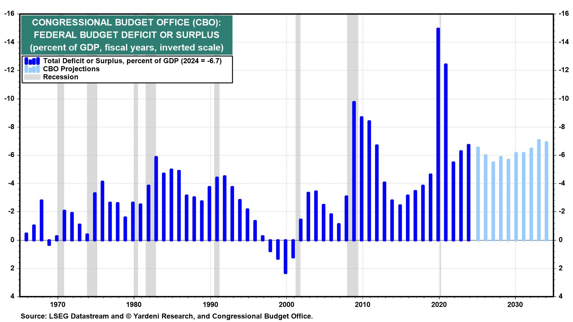 10 Long-Held Macroeconomic Theories That Don't Hold Up in Today's Economy