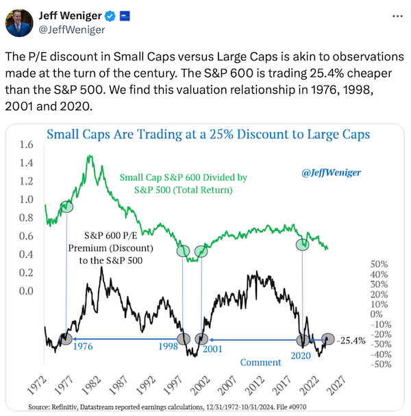 Warren Buffett Turns Cautious: Major Market Rotation in the Offing?