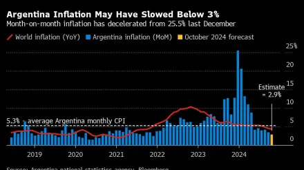 US inflation progress gets harder in last mile down