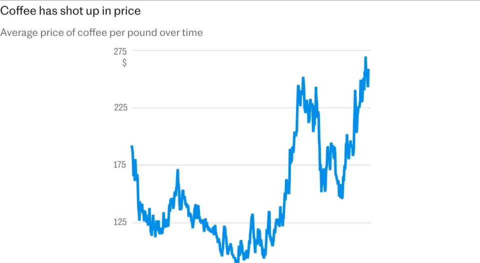 The battle over Italy’s €1 espresso