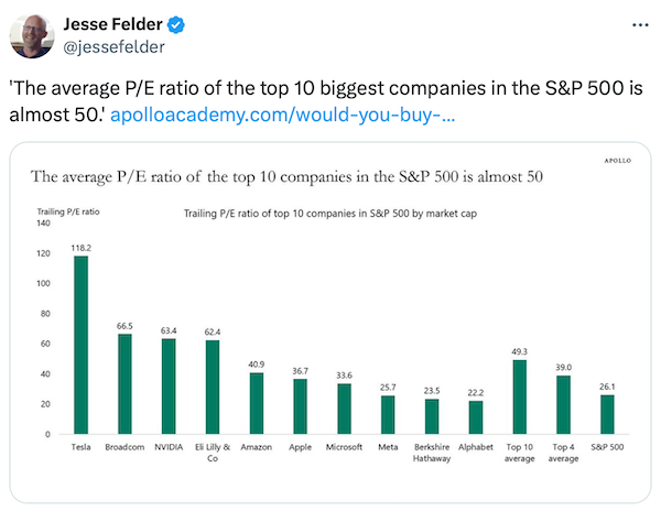 Warren Buffett Turns Cautious: Major Market Rotation in the Offing?