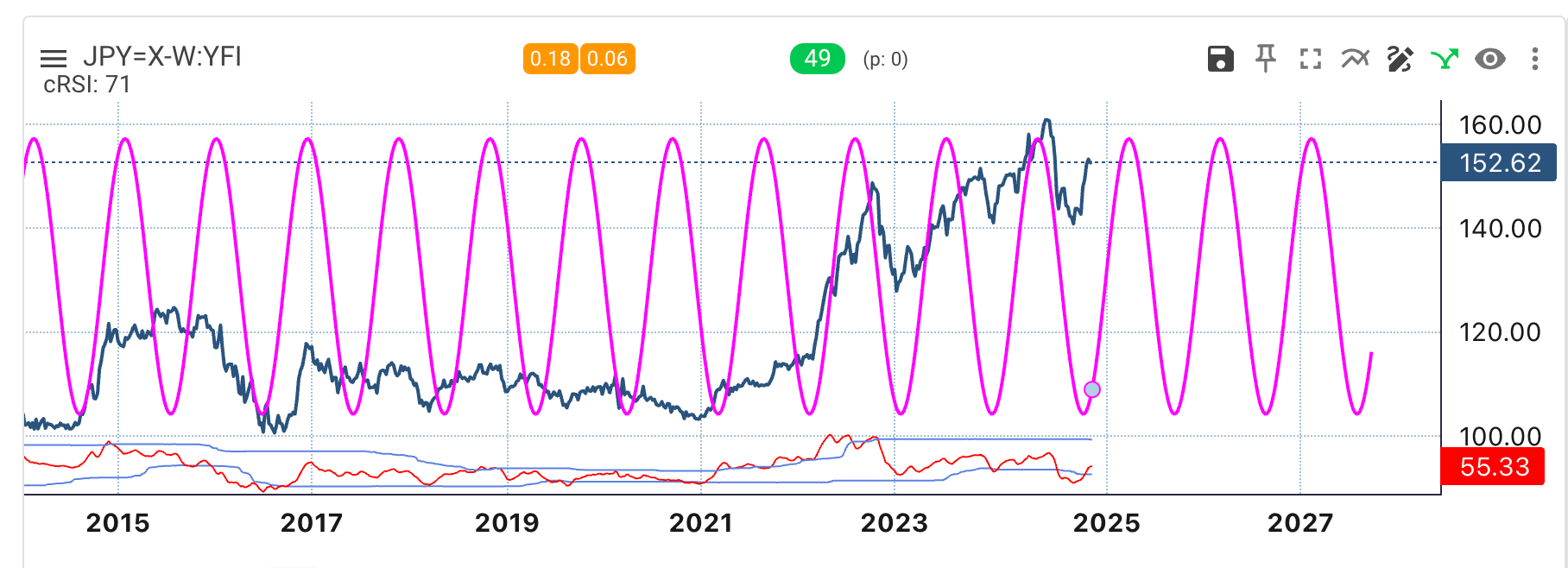 3 Crucial Long-Term Charts Giving Clues on Asset Allocation Heading Into 2025  