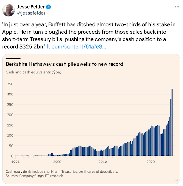 Warren Buffett Turns Cautious: Major Market Rotation in the Offing?