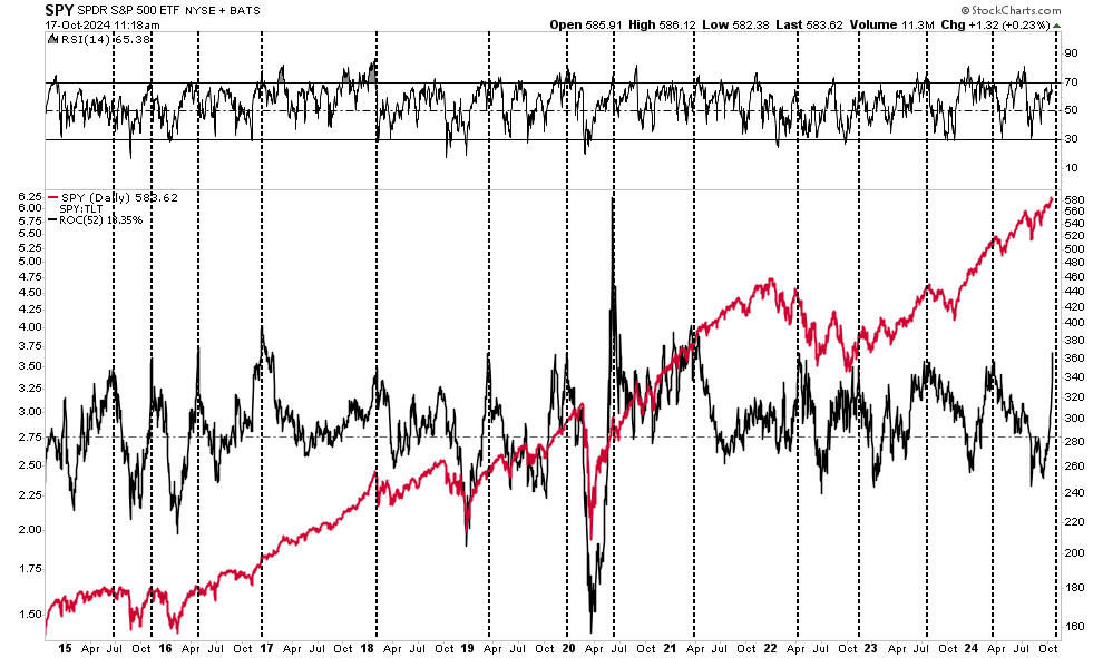 Investors Have Rarely Been So Optimistic - Irrational Exuberance at Play?