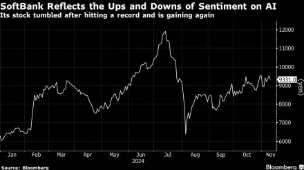 SoftBank Swings to Profit on Help From Hot Indian IPO Market