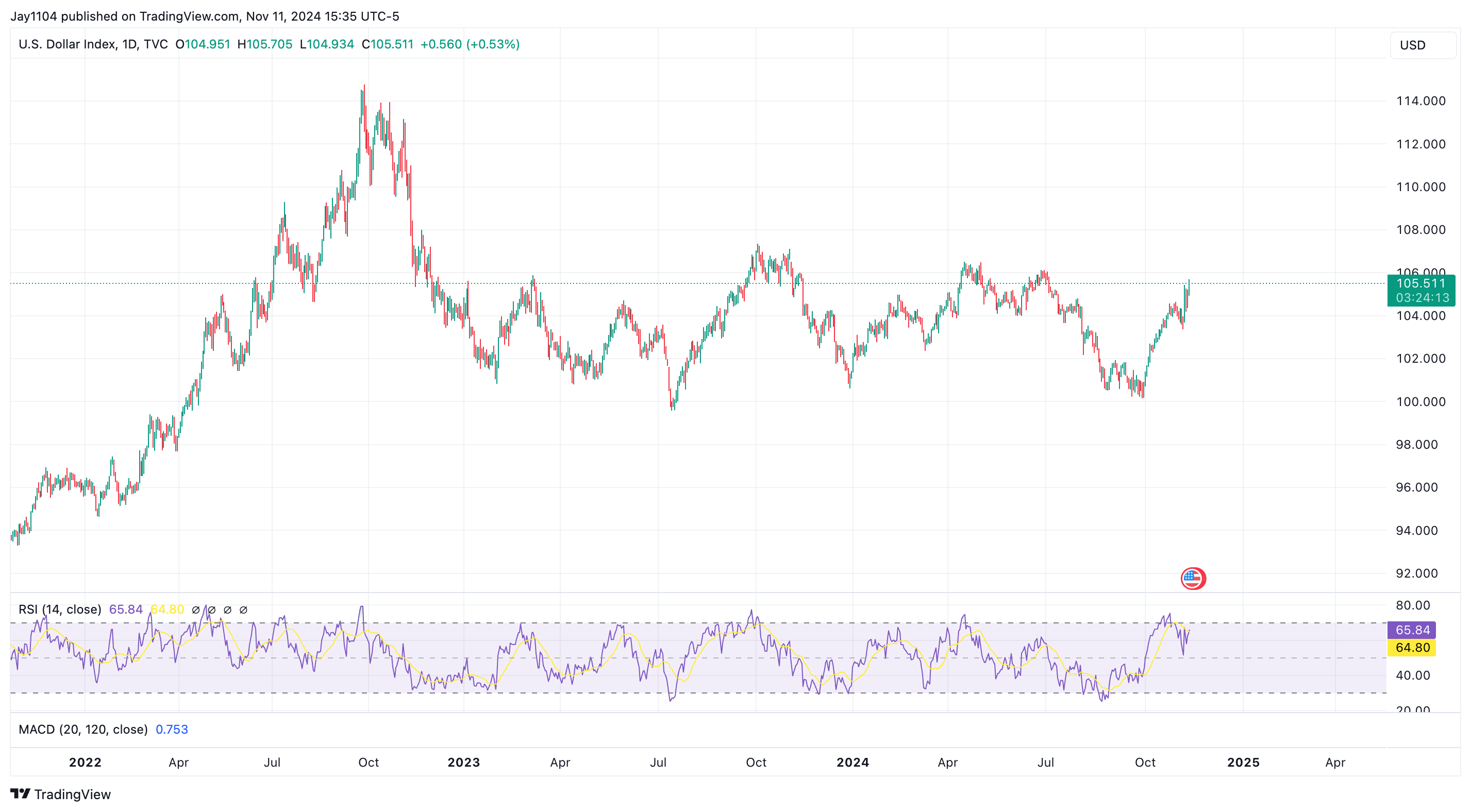 S&P 500 Rally Spills Into Financials as Markets Run Out of Bargains