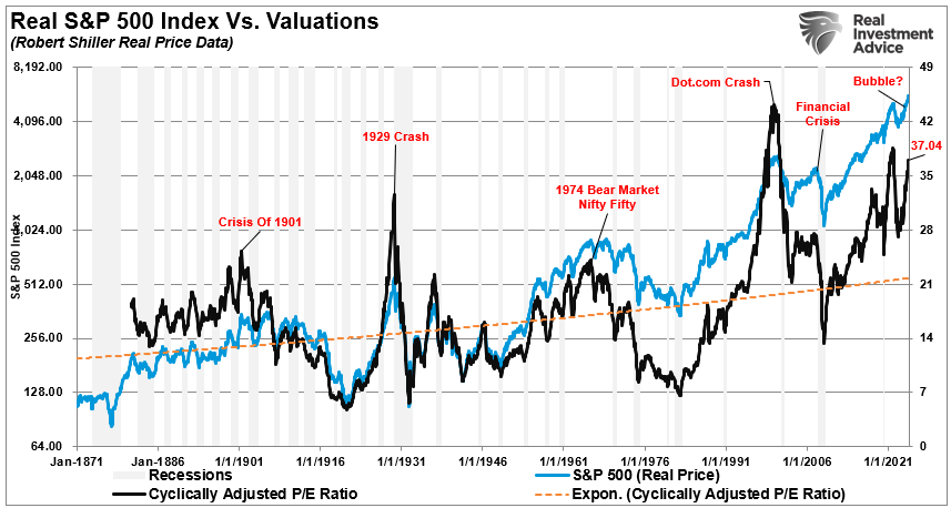 Investors Have Rarely Been So Optimistic - Irrational Exuberance at Play?