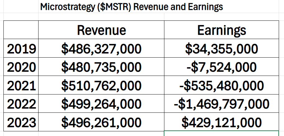 Stock of the Week MicroStrategy ($MSTR)